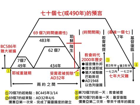 七十個七圖表 合玄